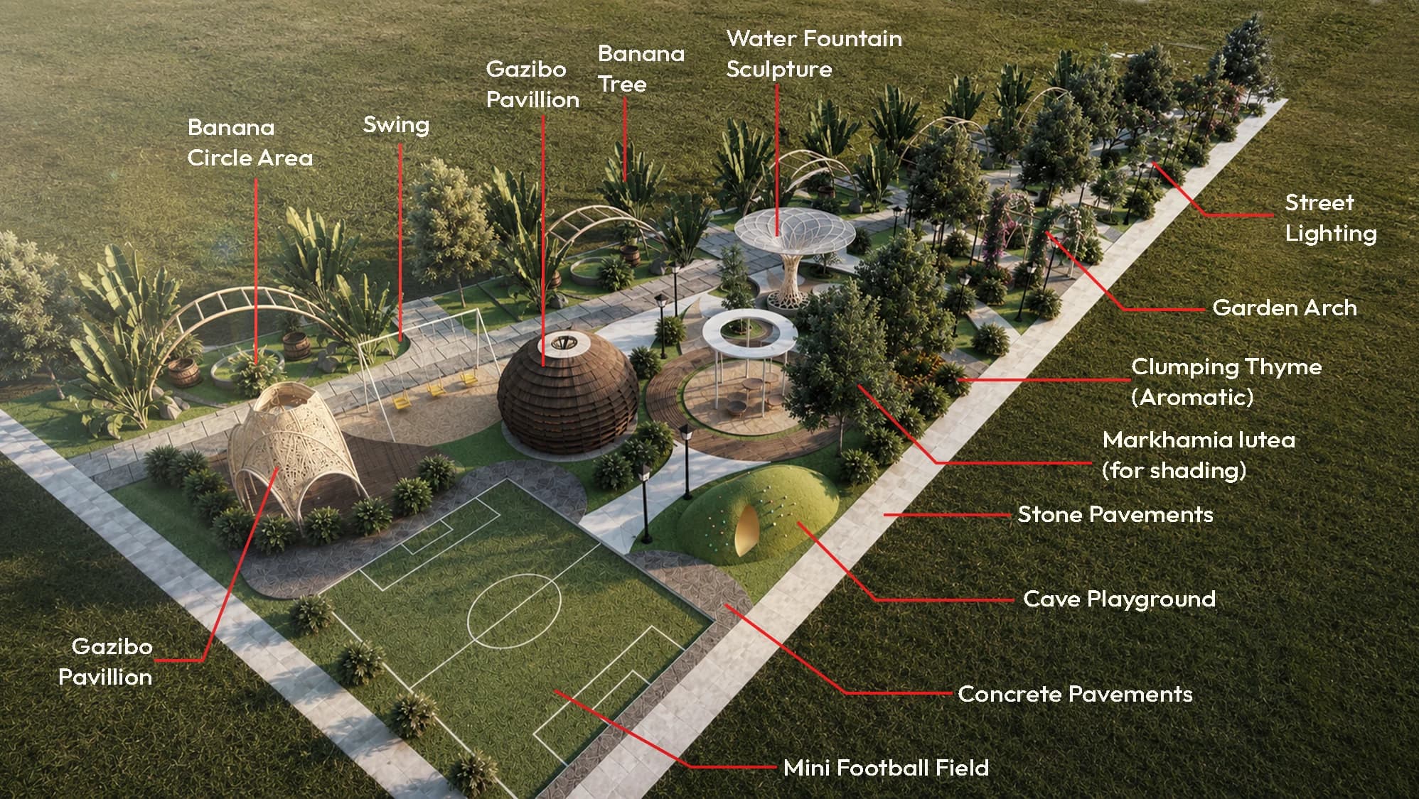 Labeled aerial rendering of the ASFA sensory garden plan, showing the play lawn, pavilions, paths, waterscape, and planting zones
