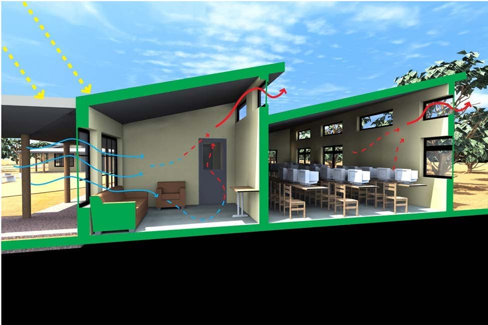 Cutaway visualization of the Seeds of Hope classroom showing daylight and cross-ventilation strategies