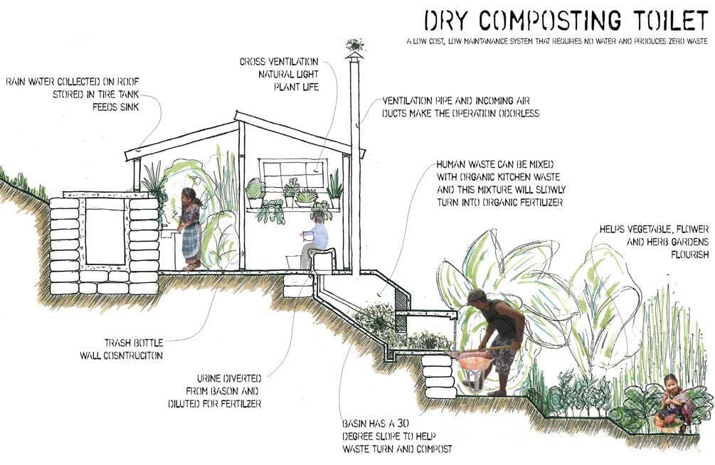 Seeds of Hope design drawing for a dry composting toilet, rainwater collection, and productive gardens
